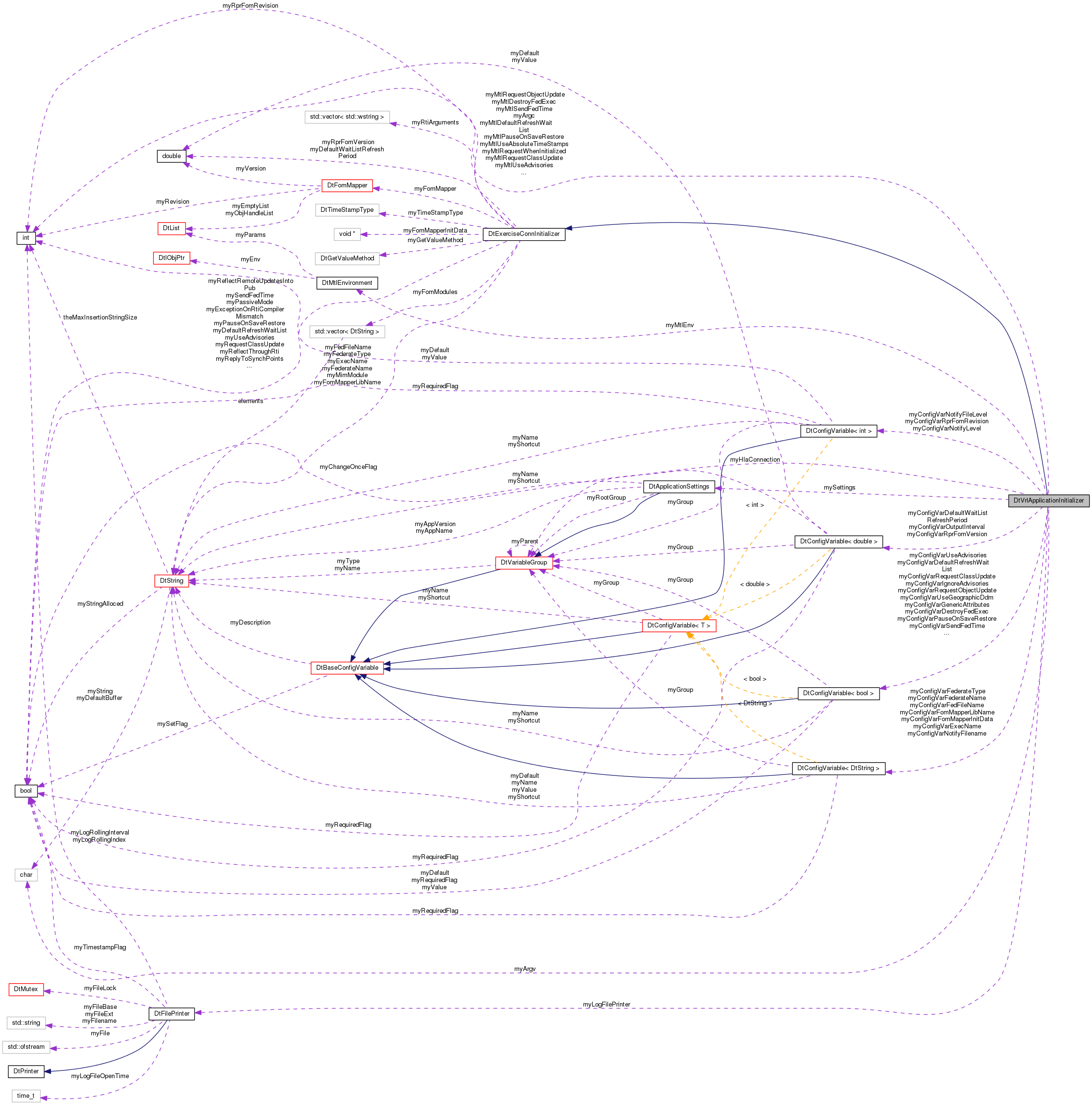 Collaboration graph