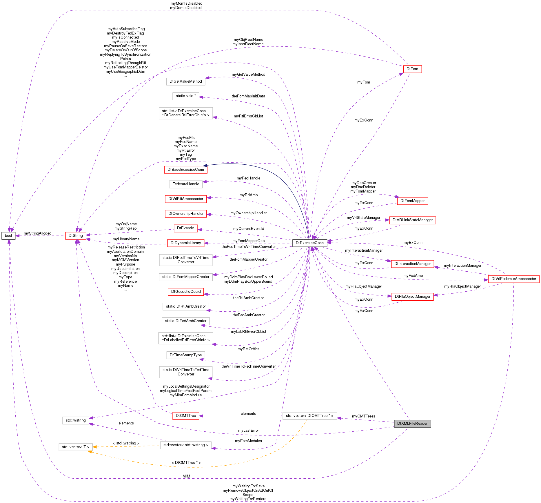 Collaboration graph