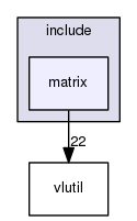matrix
