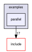 parallel