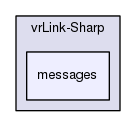 messages