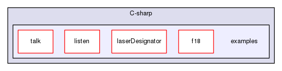 examples