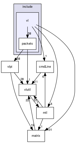 vl