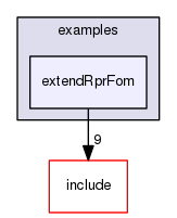 extendRprFom