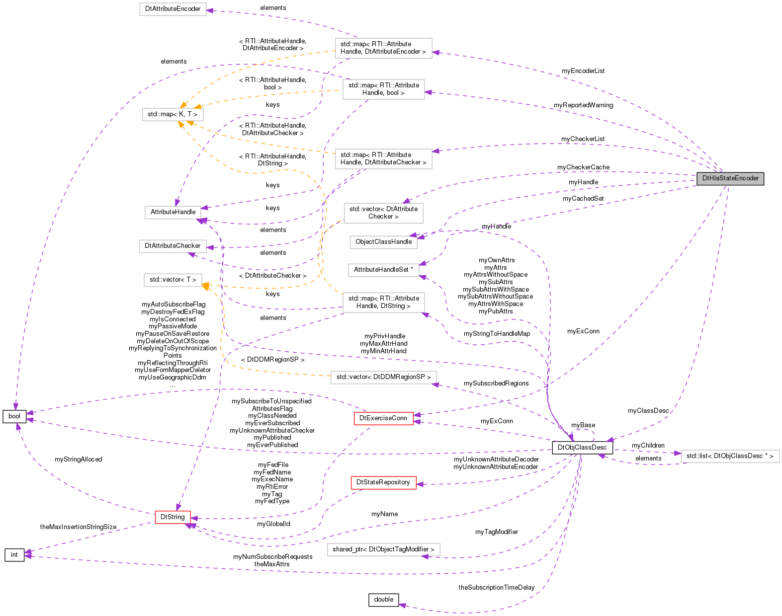 Collaboration graph