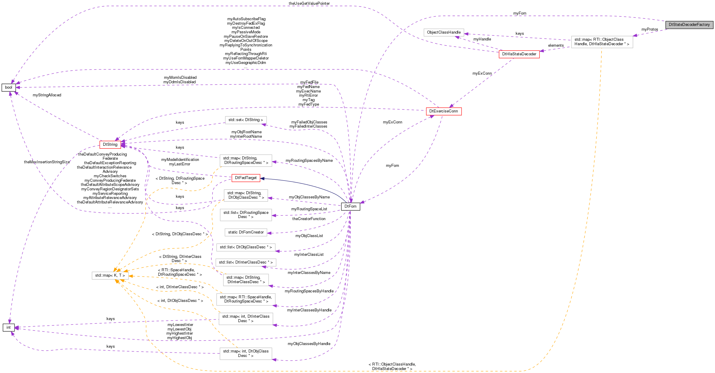 Collaboration graph
