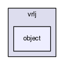 object