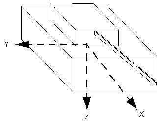 entitycoordinatesystem.png