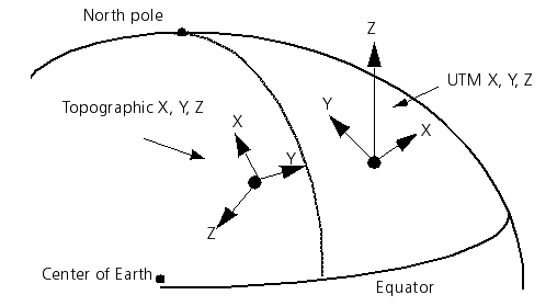 topographiccomparedtoutm.png