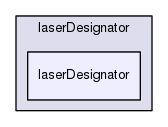 laserDesignator