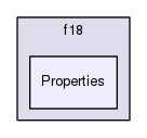 Properties