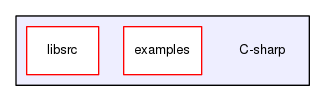 C-sharp