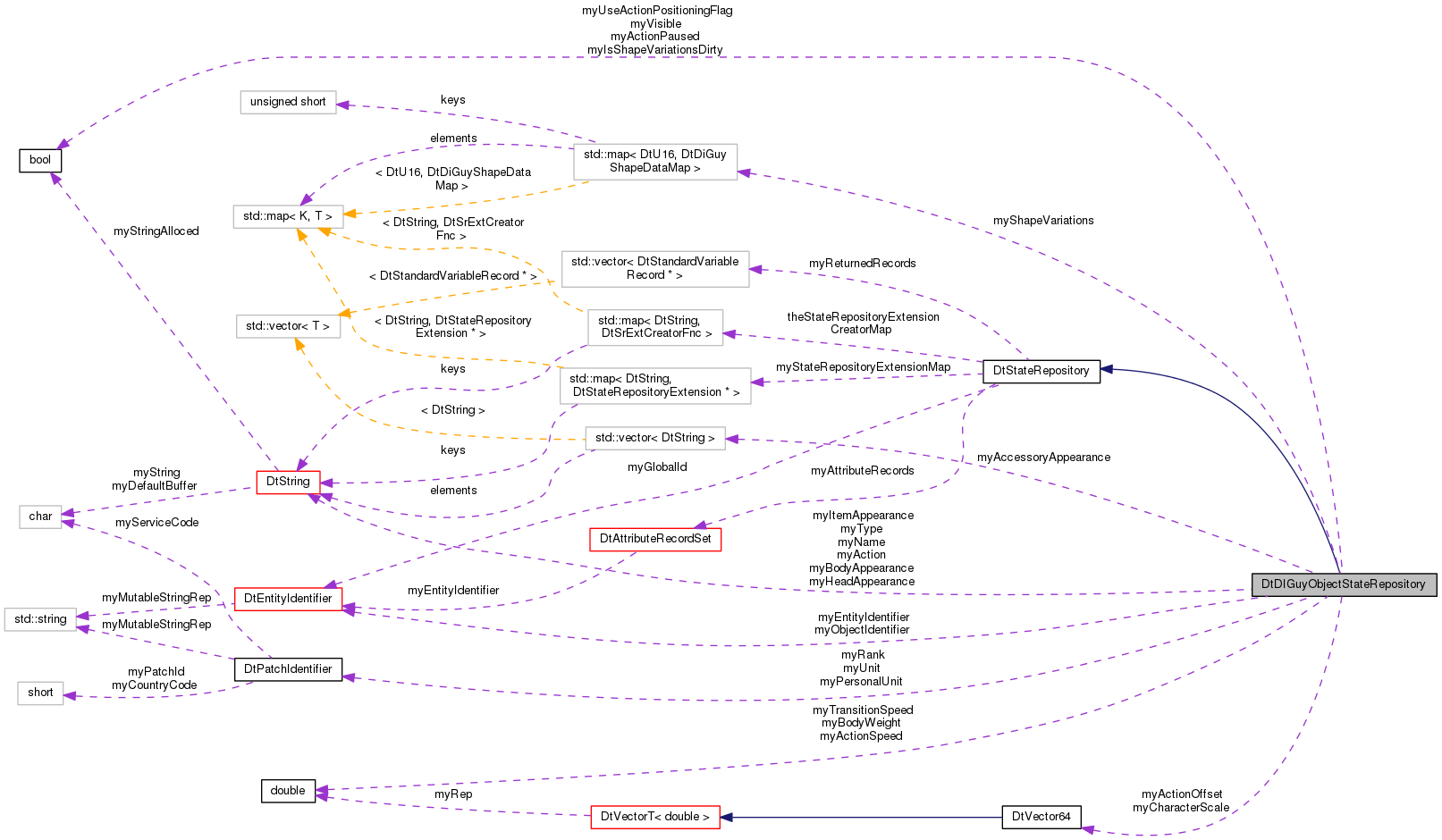 Collaboration graph