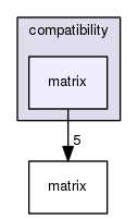 matrix