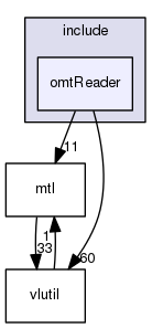 omtReader