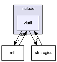 vlutil