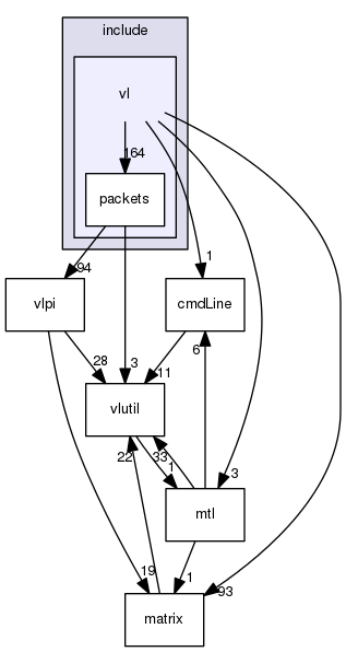 vl