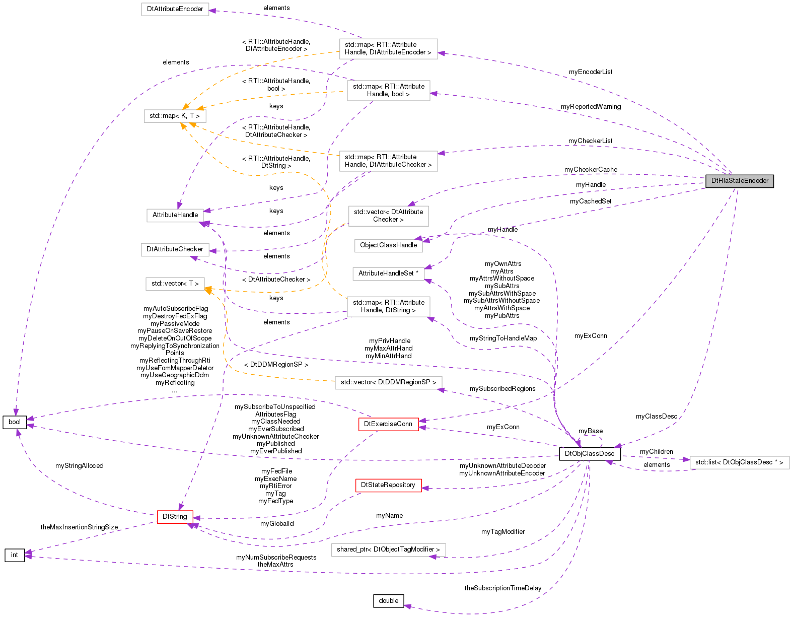 Collaboration graph