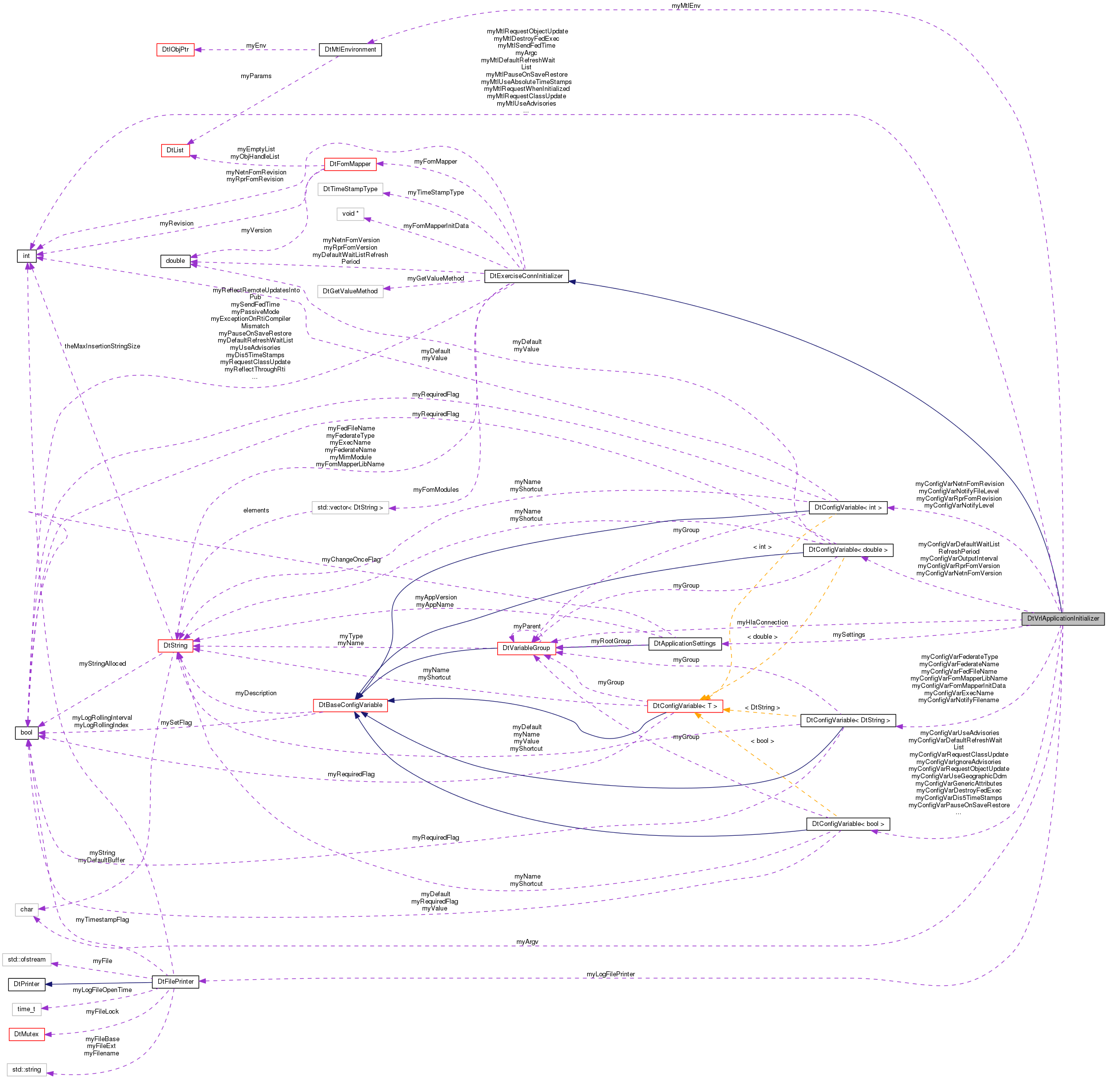 Collaboration graph