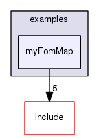 myFomMap