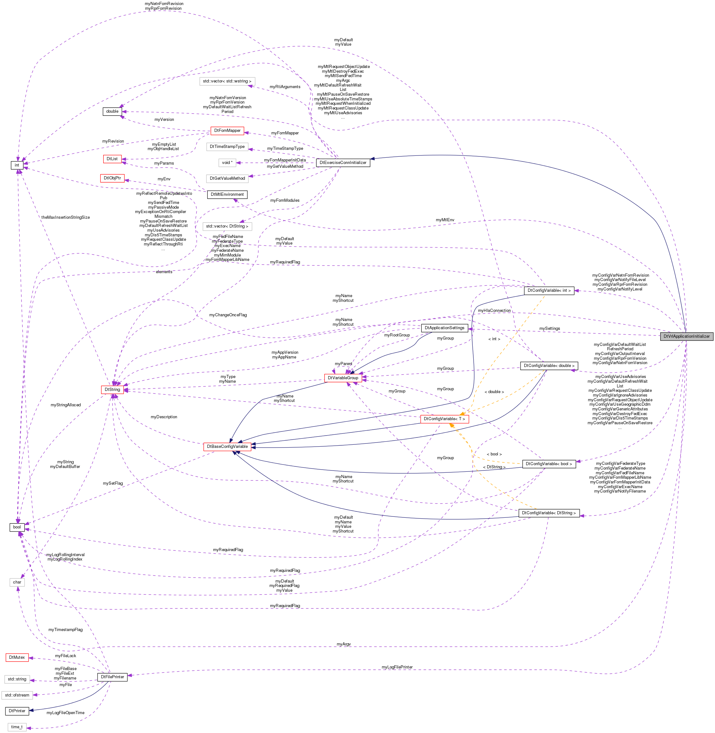 Collaboration graph