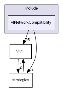 vlNetworkCompatibility