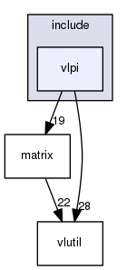 vlpi