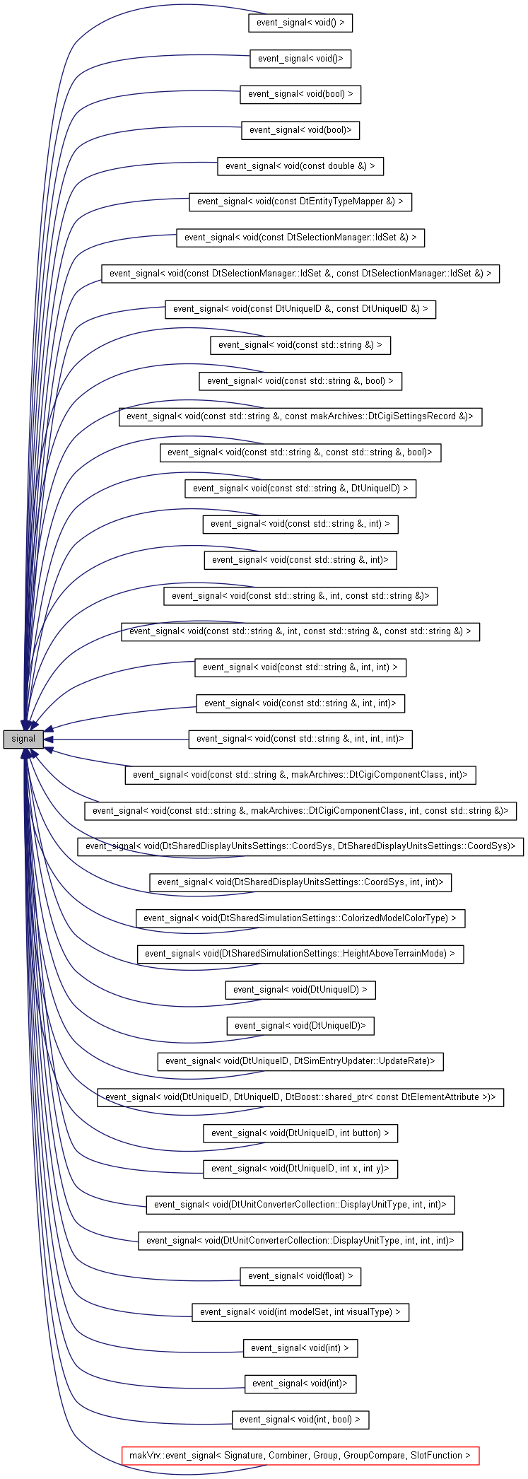 Inheritance graph