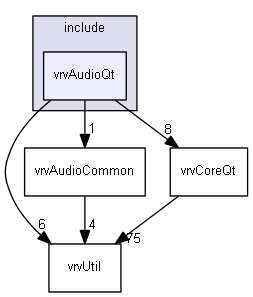 E:/nightly/vrvantage.tot.nwin7-vc8-1/include/vrvAudioQt/