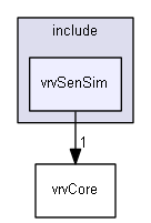 E:/nightly/vrvantage.tot.nwin7-vc8-1/include/vrvSenSim/