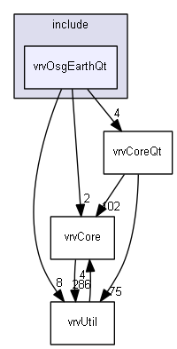 E:/nightly/vrvantage.tot.nwin7-vc8-1/include/vrvOsgEarthQt/