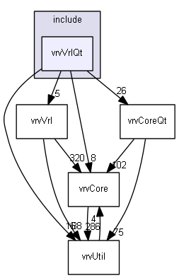 E:/nightly/vrvantage.tot.nwin7-vc8-1/include/vrvVrlQt/