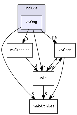 E:/nightly/vrvantage.tot.nwin7-vc8-1/include/vrvOsg/