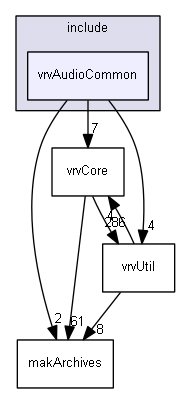 E:/nightly/vrvantage.tot.nwin7-vc8-1/include/vrvAudioCommon/