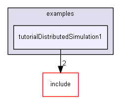 E:/nightly/vrvantage.tot.nwin7-vc8-1/examples/tutorialDistributedSimulation1/