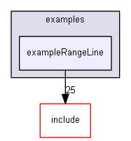 E:/nightly/vrvantage.tot.nwin7-vc8-1/examples/exampleRangeLine/