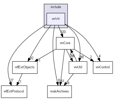 E:/nightly/vrvantage.tot.nwin7-vc8-1/include/vrvVrl/