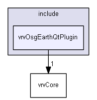 E:/nightly/vrvantage.tot.nwin7-vc10-2/include/vrvOsgEarthQtPlugin/