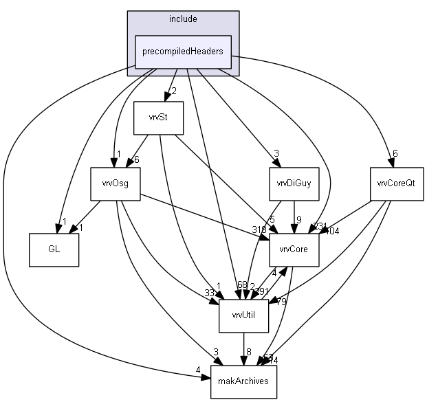 E:/nightly/vrvantage.tot.nwin7-vc10-2/include/precompiledHeaders/