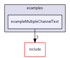 E:/nightly/vrvantage.tot.nwin7-vc10-2/examples/exampleMultipleChannelText/