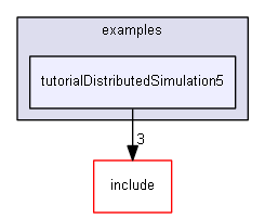 E:/nightly/vrvantage.tot.nwin7-vc10-2/examples/tutorialDistributedSimulation5/