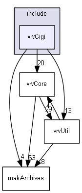 E:/nightly/vrvantage.tot.nwin7-vc10-2/include/vrvCigi/