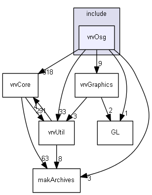 E:/nightly/vrvantage.tot.nwin7-vc10-2/include/vrvOsg/
