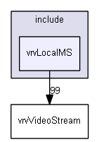 E:/nightly/vrvantage.tot.nwin7-vc10-2/include/vrvLocalMS/