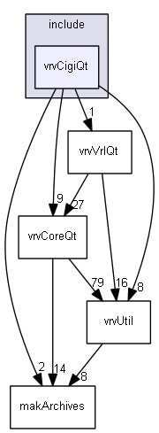E:/nightly/vrvantage.tot.nwin7-vc10-2/include/vrvCigiQt/