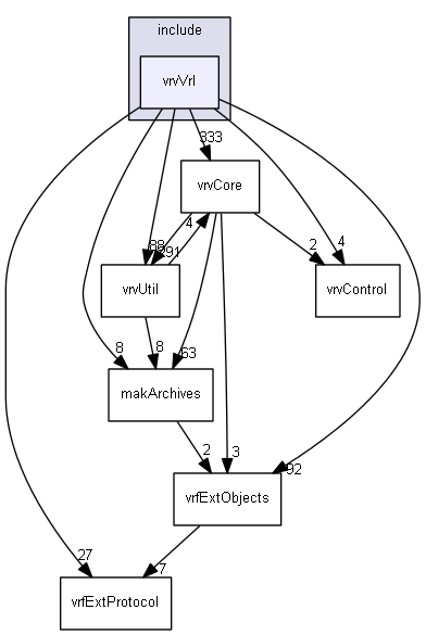 E:/nightly/vrvantage.tot.nwin7-vc10-2/include/vrvVrl/