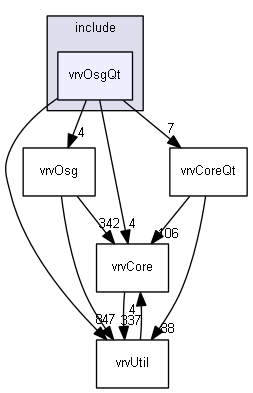 E:/nightly/224/include/vrvOsgQt/