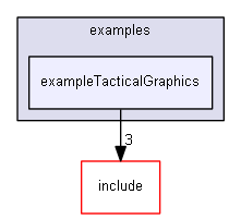 E:/nightly/224/examples/exampleTacticalGraphics/