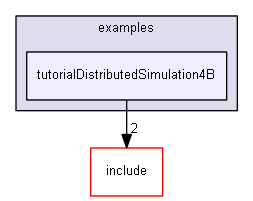 E:/nightly/224/examples/tutorialDistributedSimulation4B/