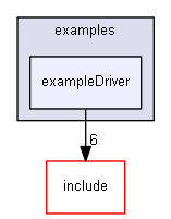 E:/nightly/224/examples/exampleDriver/